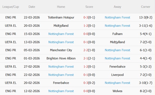 Nhận định Porto vs Nottingham 02h00 ngày 104 (Europa League 202526) 5