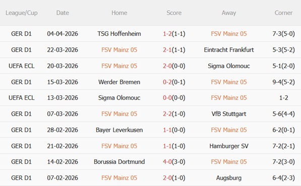 Nhận định Mainz vs Strasbourg 02h00 ngày 104 (Conference League 202526) 4