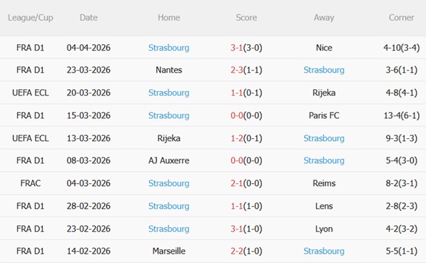 Nhận định Mainz vs Strasbourg 02h00 ngày 104 (Conference League 202526) 5