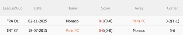 Nhận định Paris FC vs Monaco 00h00 ngày 114 (Ligue 1 202526) 3