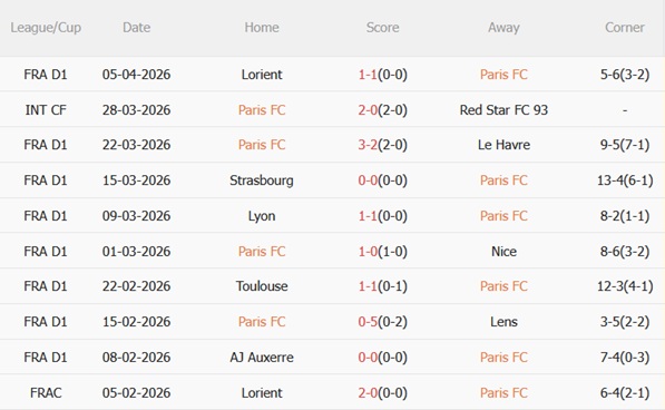 Nhận định Paris FC vs Monaco 00h00 ngày 114 (Ligue 1 202526) 4