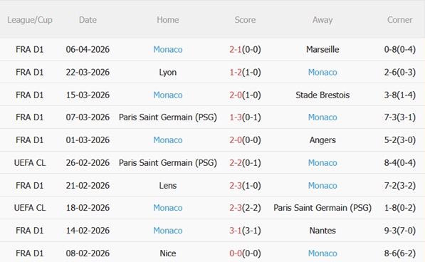 Nhận định Paris FC vs Monaco 00h00 ngày 114 (Ligue 1 202526) 5