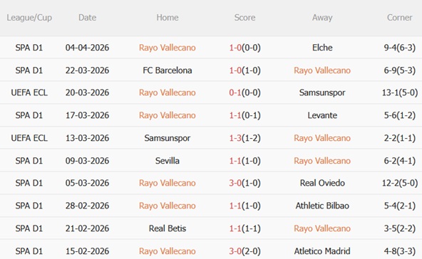 Nhận định Rayo Vallecano vs AEK Athens 23h45 ngày 94 (Conference League 202526) 3