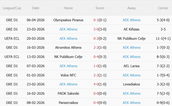 Nhận định Rayo Vallecano vs AEK Athens 23h45 ngày 94 (Conference League 202526) 4