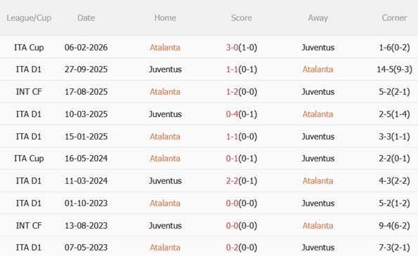 Nhận định Atalanta vs Juventus (01h45 ngày 124) Cân tài cân sức 3