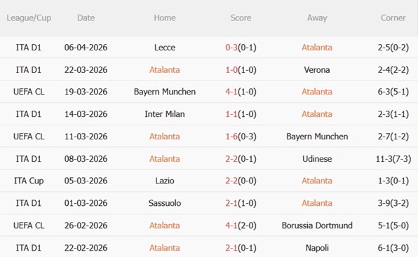 Nhận định Atalanta vs Juventus (01h45 ngày 124) Cân tài cân sức 4