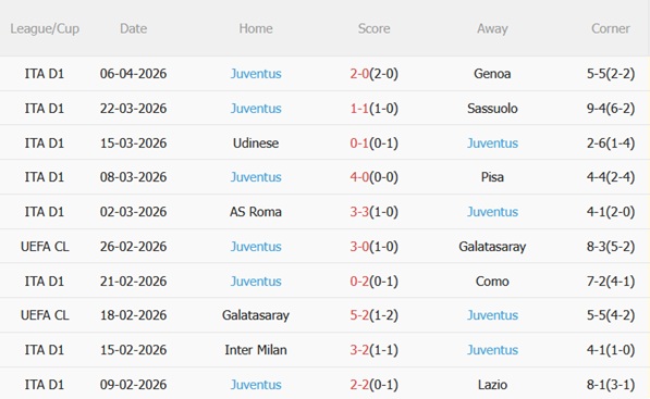 Nhận định Atalanta vs Juventus (01h45 ngày 124) Cân tài cân sức 5