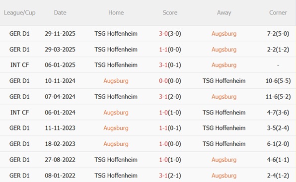Nhận định Augsburg vs Hoffenheim 01h30 ngày 114 (Bundesliga 202526) 3 Nhận định Augsburg vs Hoffenheim 01h30 ngày 114 (Bundesliga 202526) 3