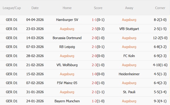 Nhận định Augsburg vs Hoffenheim 01h30 ngày 114 (Bundesliga 202526) 4 Nhận định Augsburg vs Hoffenheim 01h30 ngày 114 (Bundesliga 202526) 4