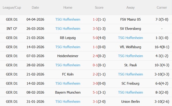 Nhận định Augsburg vs Hoffenheim 01h30 ngày 114 (Bundesliga 202526) 5 Nhận định Augsburg vs Hoffenheim 01h30 ngày 114 (Bundesliga 202526) 5