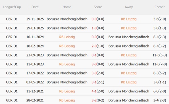 Nhận định RB Leipzig vs Monchengladbach 20h30 ngày 114 (Bundesliga 202526) 3