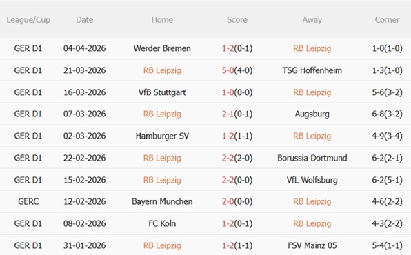 Nhận định RB Leipzig vs Monchengladbach 20h30 ngày 114 (Bundesliga 202526) 4