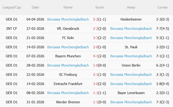 Nhận định RB Leipzig vs Monchengladbach 20h30 ngày 114 (Bundesliga 202526) 5