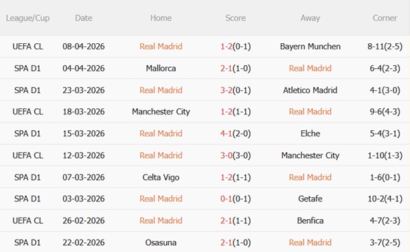 Nhận định Real Madrid vs Girona (02h00 ngày 114) Tìm lại niềm vui 4 Nhận định Real Madrid vs Girona (02h00 ngày 114) Tìm lại niềm vui 4