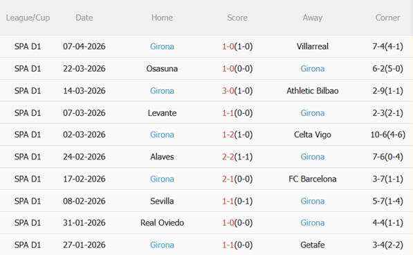 Nhận định Real Madrid vs Girona (02h00 ngày 114) Tìm lại niềm vui 5 Nhận định Real Madrid vs Girona (02h00 ngày 114) Tìm lại niềm vui 5