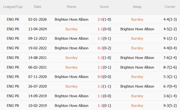 Nhận định Burnley vs Brighton 21h00 ngày 114 (Premier League 202526) 3