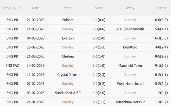 Nhận định Burnley vs Brighton 21h00 ngày 114 (Premier League 202526) 4