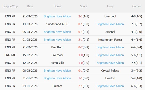 Nhận định Burnley vs Brighton 21h00 ngày 114 (Premier League 202526) 5