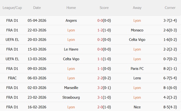 Nhận định Lyon vs Lorient 01h45 ngày 134 (Ligue 1 202526) 4 Nhận định Lyon vs Lorient 01h45 ngày 134 (Ligue 1 202526) 4