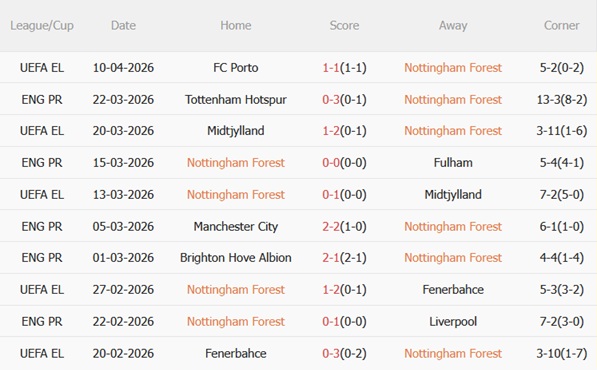 Nhận định Nottingham vs Aston Villa 20h00 ngày 124 (Premier League 202526) 4 Nhận định Nottingham vs Aston Villa 20h00 ngày 124 (Premier League 202526) 4