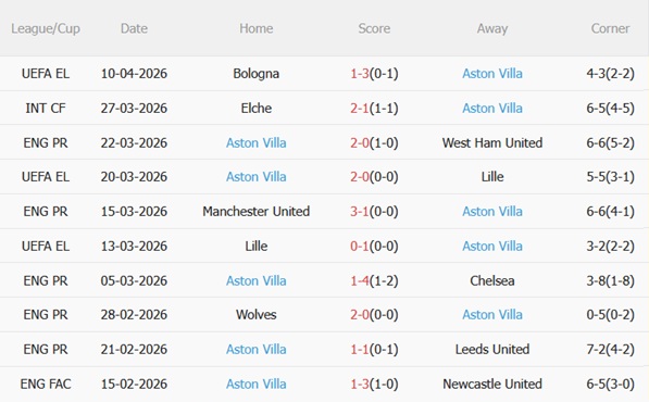 Nhận định Nottingham vs Aston Villa 20h00 ngày 124 (Premier League 202526) 5 Nhận định Nottingham vs Aston Villa 20h00 ngày 124 (Premier League 202526) 5