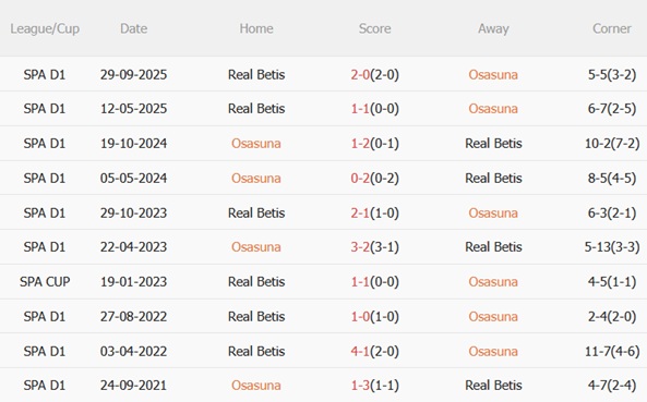 Nhận định Osasuna vs Real Betis 19h00 ngày 124 (La Liga 202526) 3