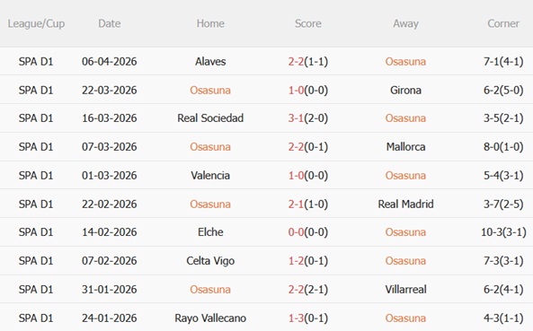 Nhận định Osasuna vs Real Betis 19h00 ngày 124 (La Liga 202526) 4