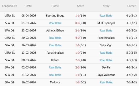 Nhận định Osasuna vs Real Betis 19h00 ngày 124 (La Liga 202526) 5