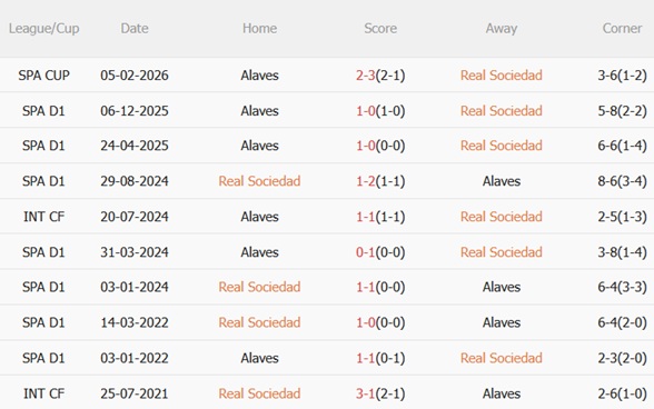 Nhận định Real Sociedad vs Alaves 19h00 ngày 114 (La Liga 202526) 3 Nhận định Real Sociedad vs Alaves 19h00 ngày 114 (La Liga 202526) 3