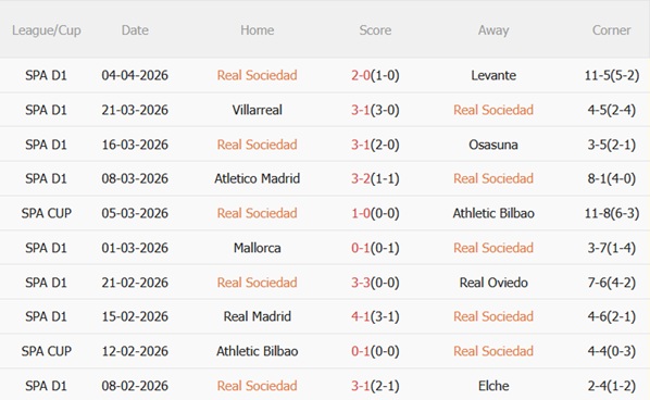 Nhận định Real Sociedad vs Alaves 19h00 ngày 114 (La Liga 202526) 4 Nhận định Real Sociedad vs Alaves 19h00 ngày 114 (La Liga 202526) 4