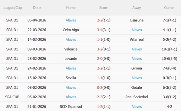 Nhận định Real Sociedad vs Alaves 19h00 ngày 114 (La Liga 202526) 5 Nhận định Real Sociedad vs Alaves 19h00 ngày 114 (La Liga 202526) 5