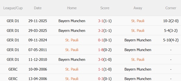 Nhận định St Pauli vs Bayern Munich (23h30 ngày 114) Hùm xám phân tâm 3