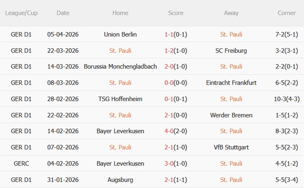 Nhận định St Pauli vs Bayern Munich (23h30 ngày 114) Hùm xám phân tâm 4