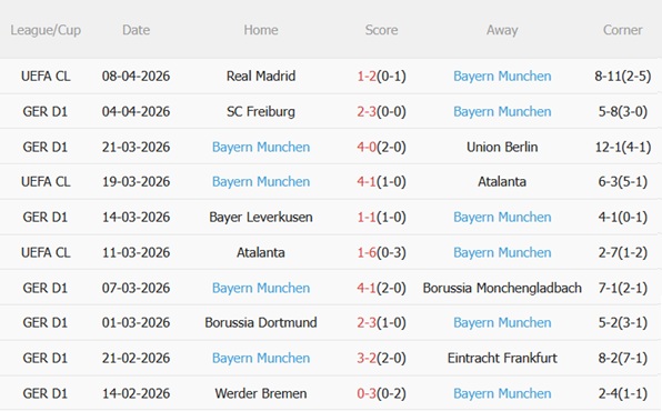 Nhận định St Pauli vs Bayern Munich (23h30 ngày 114) Hùm xám phân tâm 5