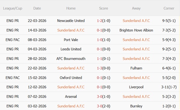 Nhận định Sunderland vs Tottenham 20h00 ngày 124 (Premier League 202526) 4