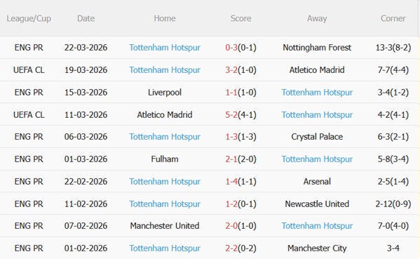 Nhận định Sunderland vs Tottenham 20h00 ngày 124 (Premier League 202526) 5