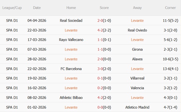 Nhận định Levante vs Getafe 02h00 ngày 144 (La Liga 202526) 4 Nhận định Levante vs Getafe 02h00 ngày 144 (La Liga 202526) 4