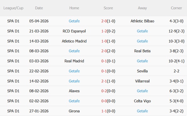 Nhận định Levante vs Getafe 02h00 ngày 144 (La Liga 202526) 5 Nhận định Levante vs Getafe 02h00 ngày 144 (La Liga 202526) 5