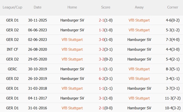 Nhận định Stuttgart vs Hamburger SV 22h30 ngày 124 (Bundesliga 202526) 3 Nhận định Stuttgart vs Hamburger SV 22h30 ngày 124 (Bundesliga 202526) 3