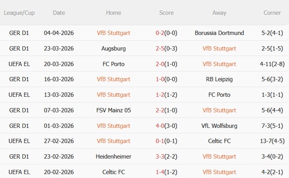 Nhận định Stuttgart vs Hamburger SV 22h30 ngày 124 (Bundesliga 202526) 4 Nhận định Stuttgart vs Hamburger SV 22h30 ngày 124 (Bundesliga 202526) 4