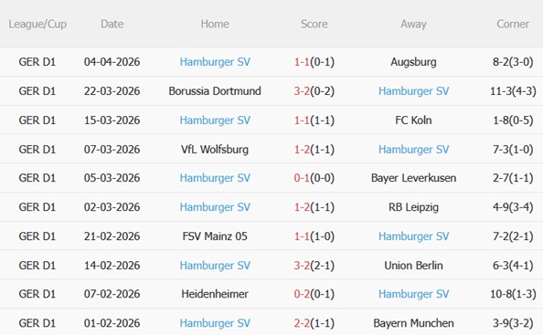 Nhận định Stuttgart vs Hamburger SV 22h30 ngày 124 (Bundesliga 202526) 5 Nhận định Stuttgart vs Hamburger SV 22h30 ngày 124 (Bundesliga 202526) 5