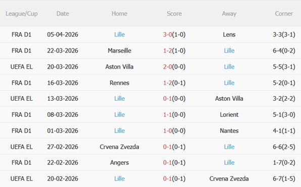 Nhận định Toulouse vs Lille 22h15 ngày 124 (Ligue 1 202526) 5 Nhận định Toulouse vs Lille 22h15 ngày 124 (Ligue 1 202526) 5