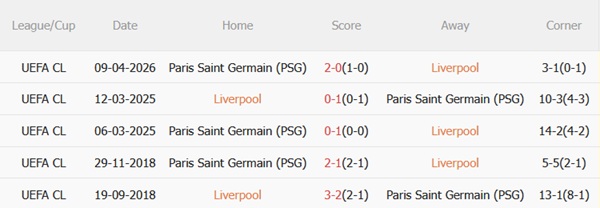 Nhận định Liverpool vs PSG (02h00 ngày 154) Nỗ lực ngược dòng 3 Nhận định Liverpool vs PSG (02h00 ngày 154) Nỗ lực ngược dòng 3