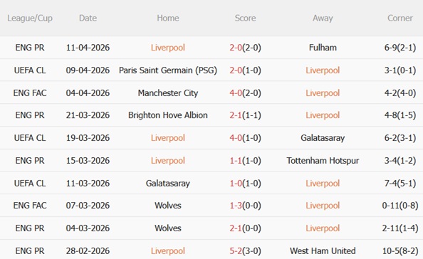 Nhận định Liverpool vs PSG (02h00 ngày 154) Nỗ lực ngược dòng 4 Nhận định Liverpool vs PSG (02h00 ngày 154) Nỗ lực ngược dòng 4