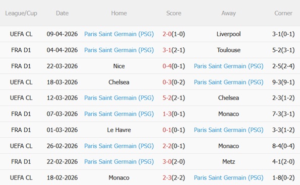 Nhận định Liverpool vs PSG (02h00 ngày 154) Nỗ lực ngược dòng 5 Nhận định Liverpool vs PSG (02h00 ngày 154) Nỗ lực ngược dòng 5