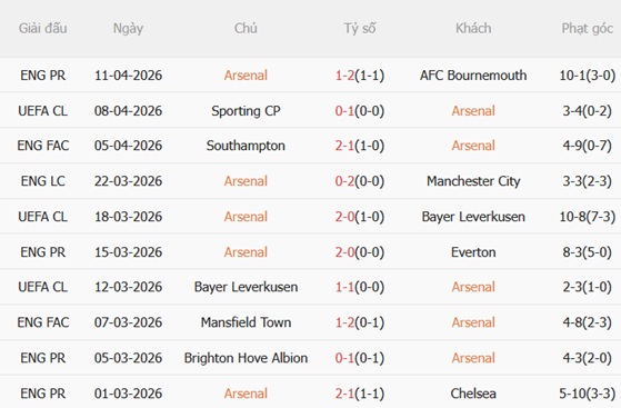 Nhận định Arsenal vs Sporting (02h00 ngày 164) Ưu thế mong manh 4