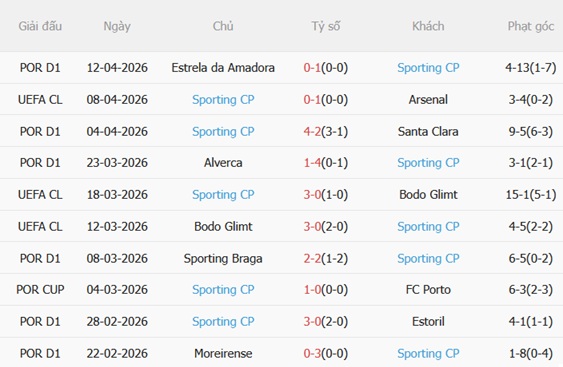 Nhận định Arsenal vs Sporting (02h00 ngày 164) Ưu thế mong manh 5