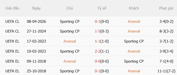Nhận định Arsenal vs Sporting (02h00 ngày 164) Ưu thế mong manh 3