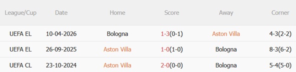 Nhận định Aston Villa vs Bologna 02h00 ngày 174 (Europa League 202526) 3