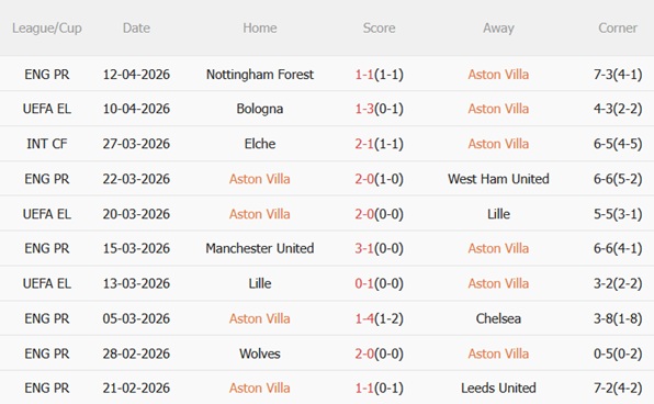 Nhận định Aston Villa vs Bologna 02h00 ngày 174 (Europa League 202526) 4